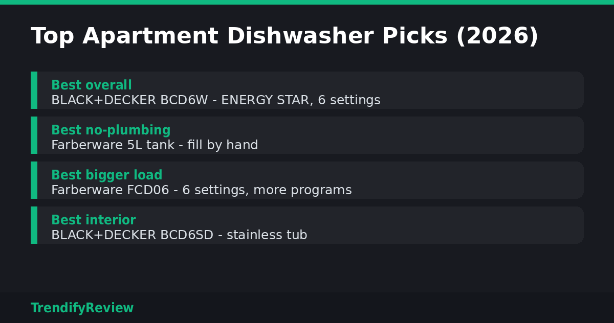 Top apartment countertop dishwasher picks 2026: BLACK+DECKER BCD6W, Farberware tank, FCD06, BCD6SD