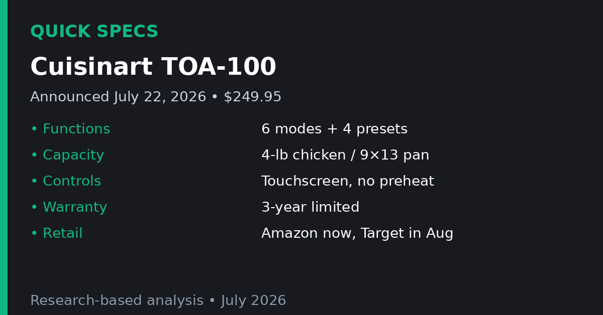 Cuisinart TOA-100 quick specs card: 10 functions, $249.95, 3-year warranty