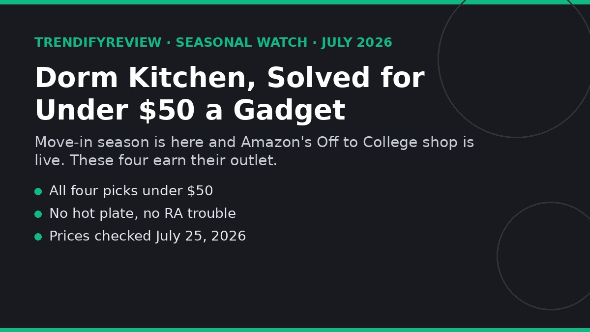 Branded overview card: dorm kitchen essentials under 50 dollars for the 2026 school year