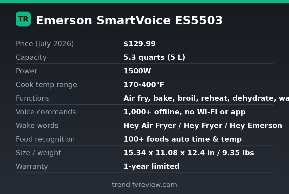 Emerson SmartVoice ES5503 5.3-quart air fryer specification card: price, wattage, temperature range, voice commands