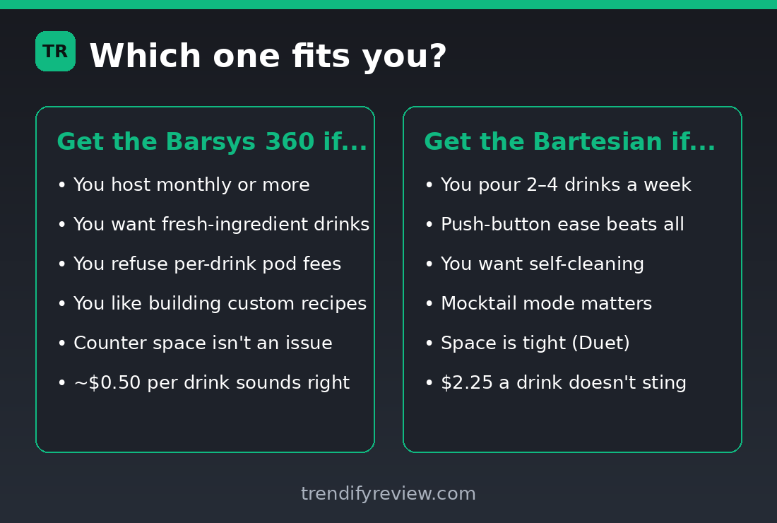 Decision guide: who should buy the Barsys 360 and who should buy the Bartesian
