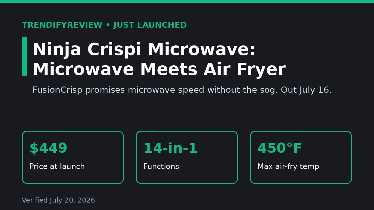 Ninja Crispi Microwave launch card: $449, 14-in-1 functions, 450F max air fry temperature, released July 16 2026