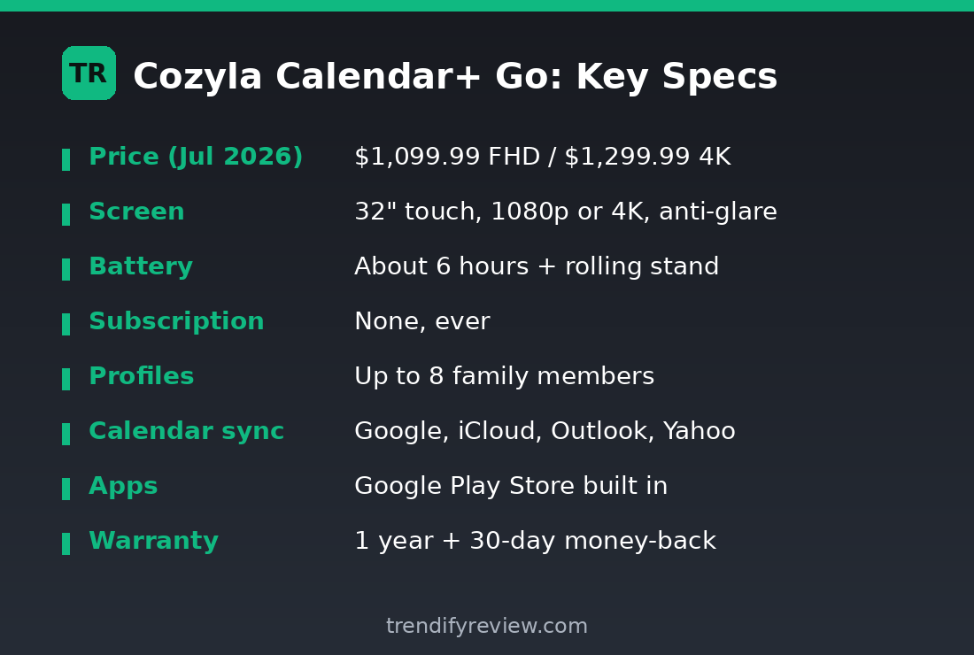 Cozyla Calendar+ Go key specs card: $1,099.99, 32-inch touchscreen, 6-hour battery, no subscription, 8 profiles