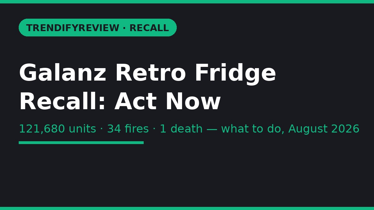 Galanz retro fridge recall alert card: 121,680 units, 34 fires, one death, August 2026