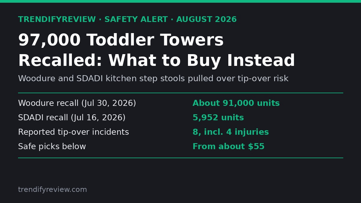 Branded card summarizing the Woodure and SDADI toddler tower recalls of summer 2026