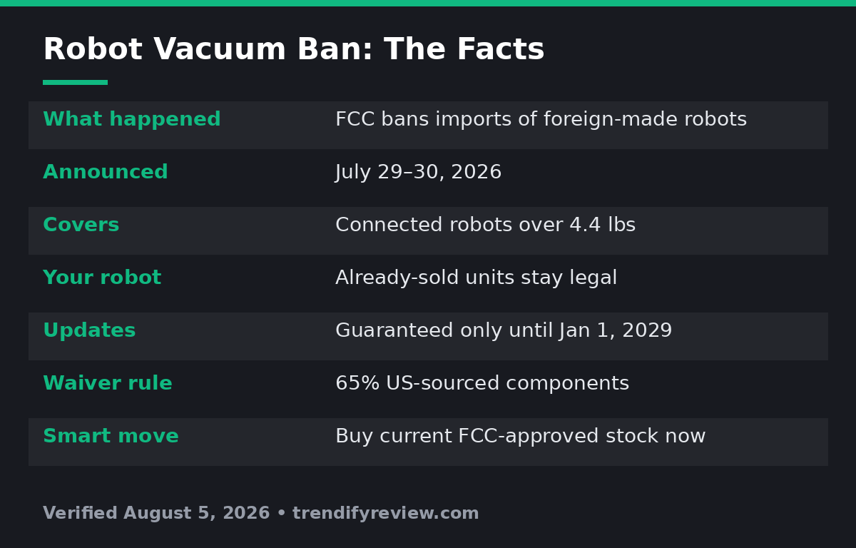 Robot vacuum ban facts 2026